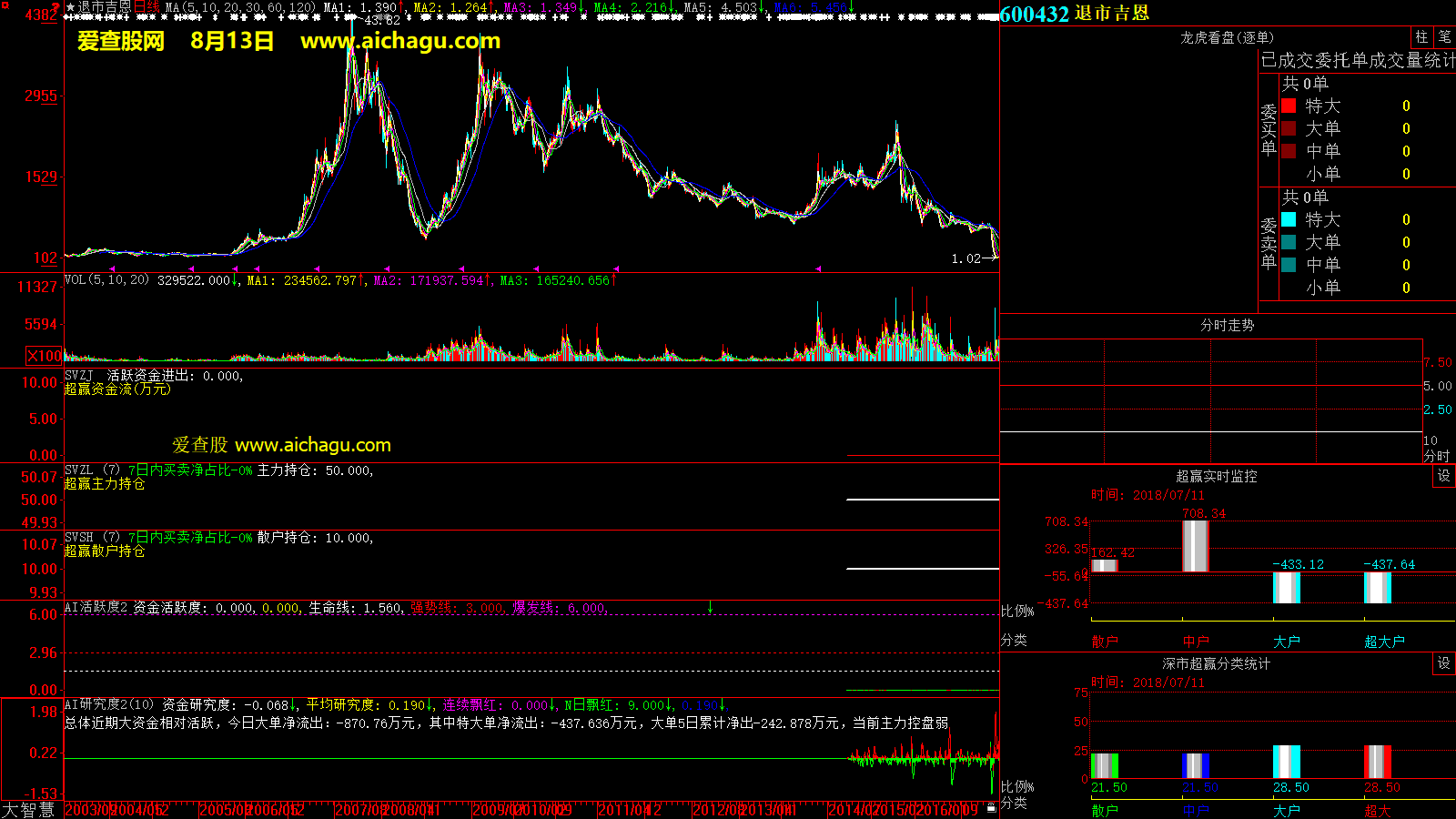 吉恩镍业(600432)大智慧超赢数据