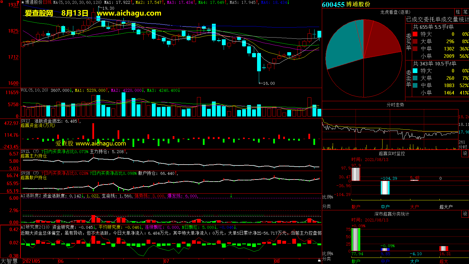 博通股份(600455)大智慧超赢数据