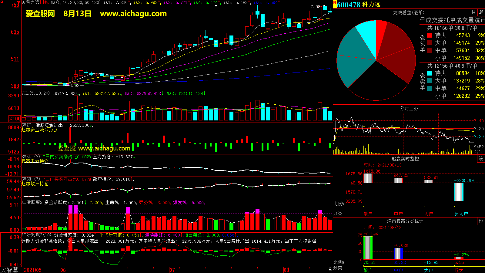 科力远(600478)大智慧超赢数据