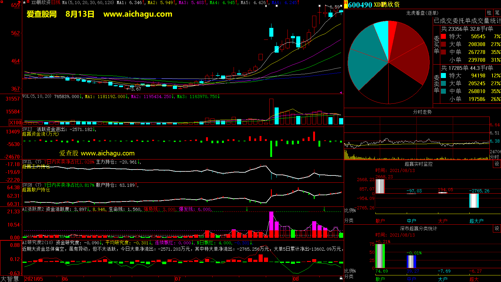 鹏欣资源(600490)大智慧超赢数据