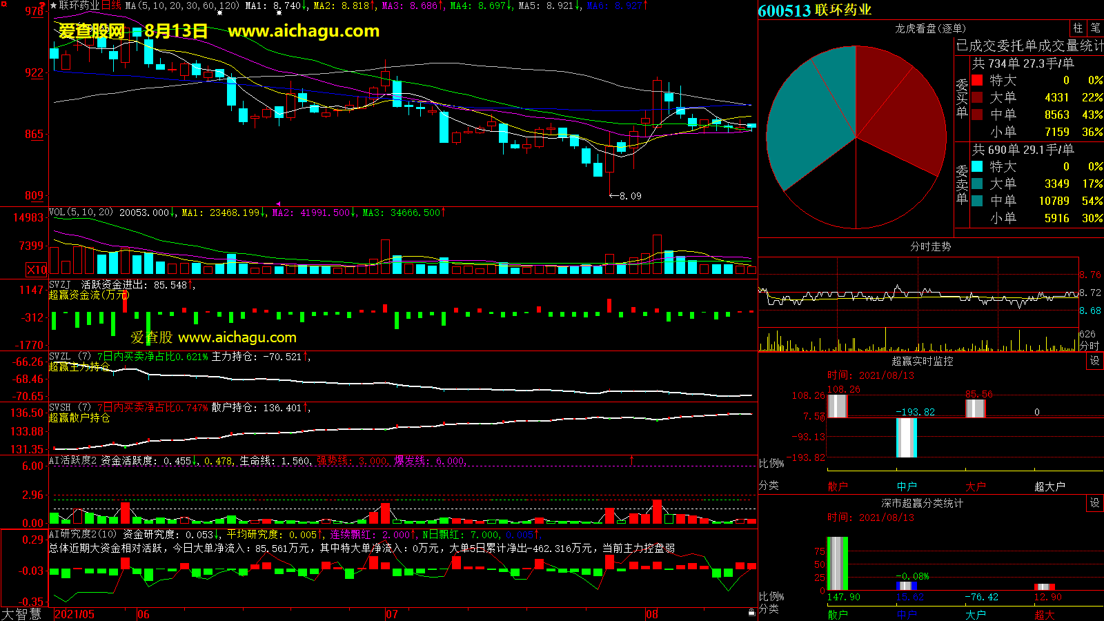 联环药业(600513)大智慧超赢数据