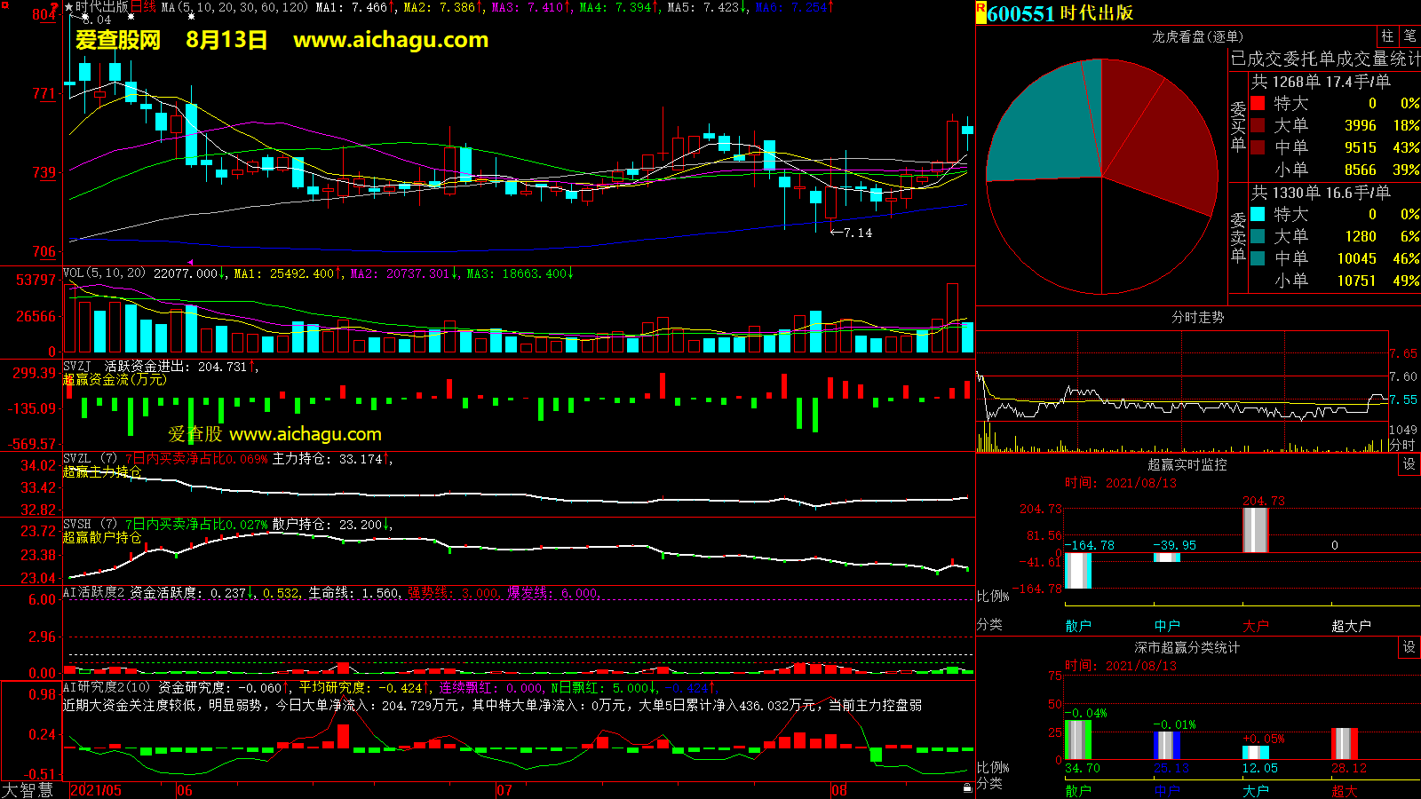 时代出版(600551)大智慧超赢数据