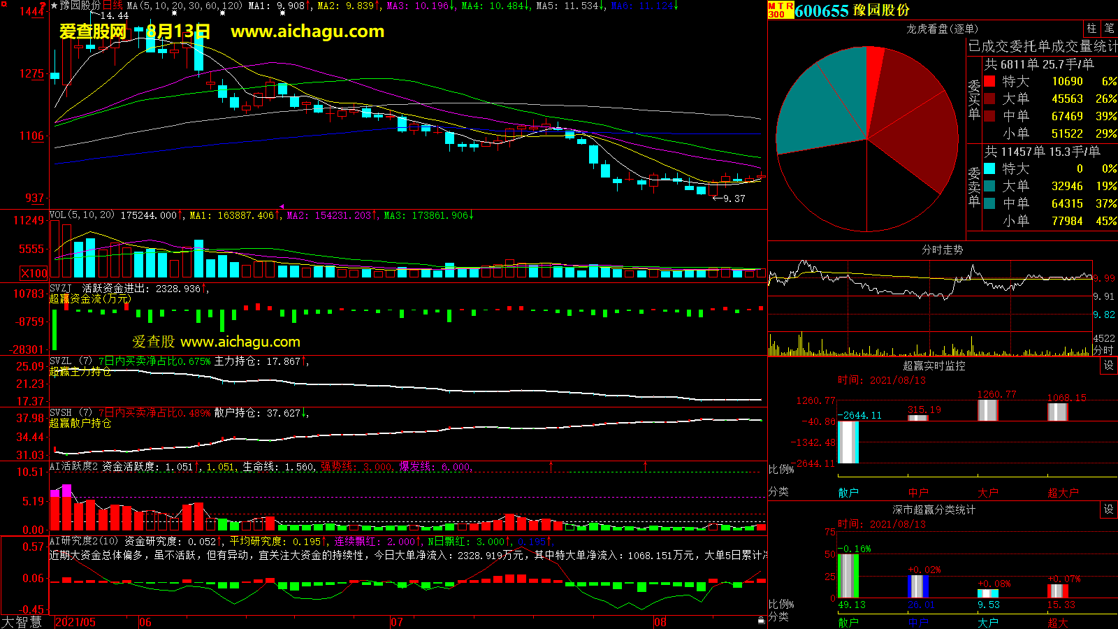 豫园股份(600655)大智慧超赢数据