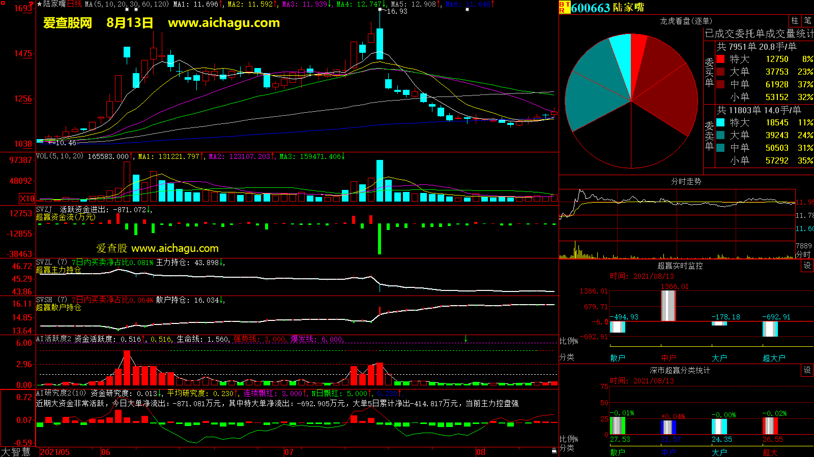 陆家嘴(600663)大智慧超赢数据