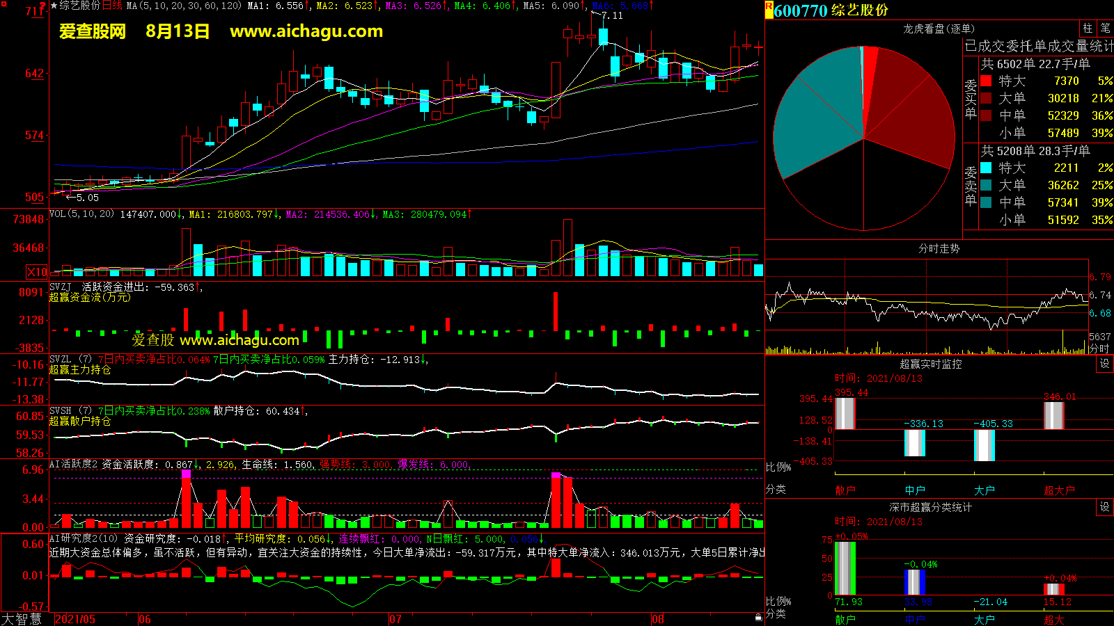 综艺股份(600770)大智慧超赢数据