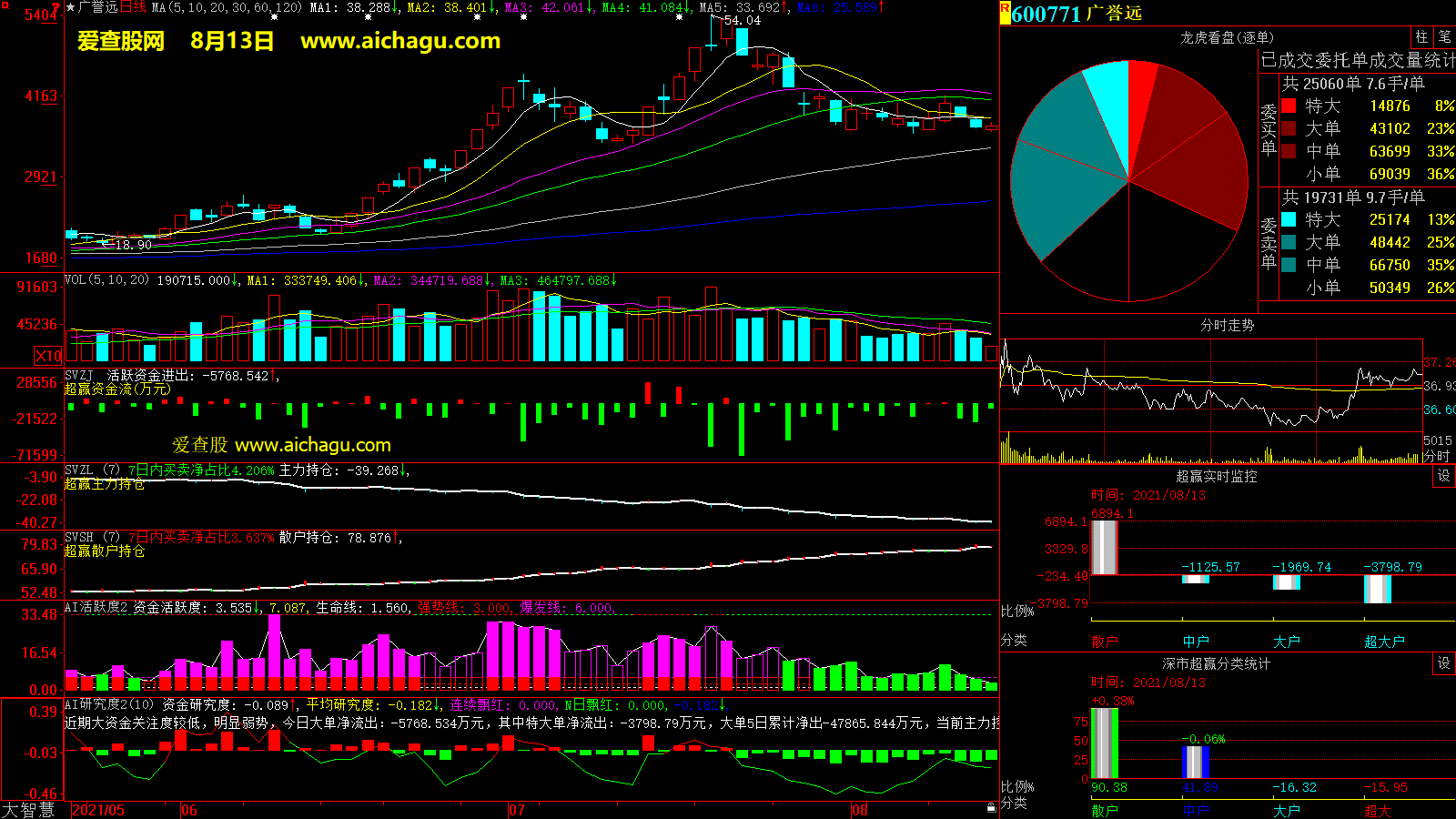 广誉远(600771)大智慧超赢数据