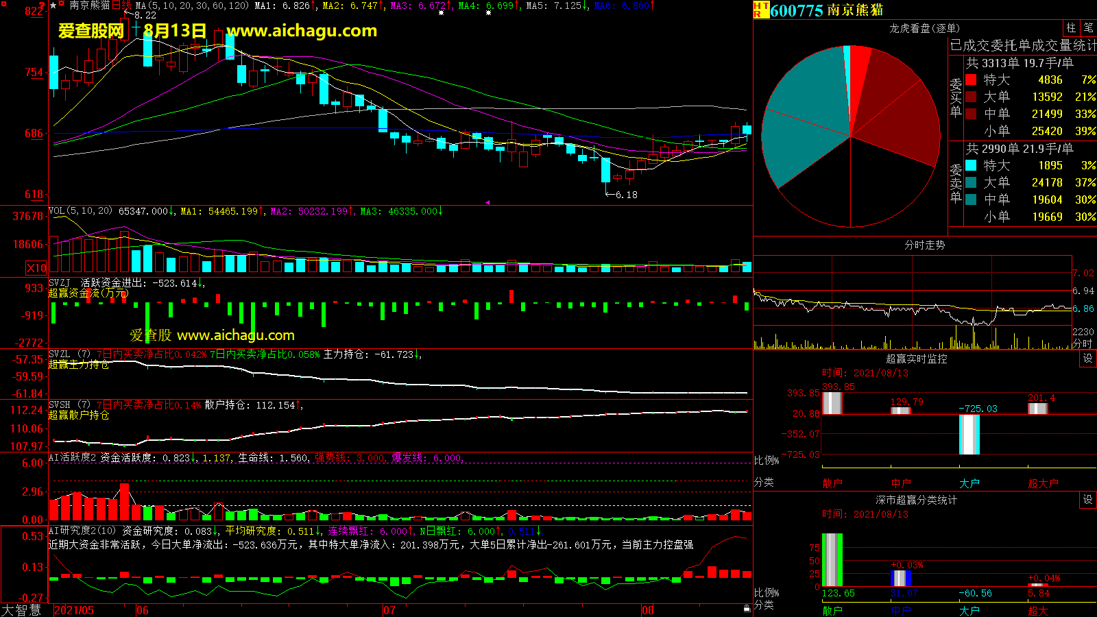 南京熊猫(600775)大智慧超赢数据