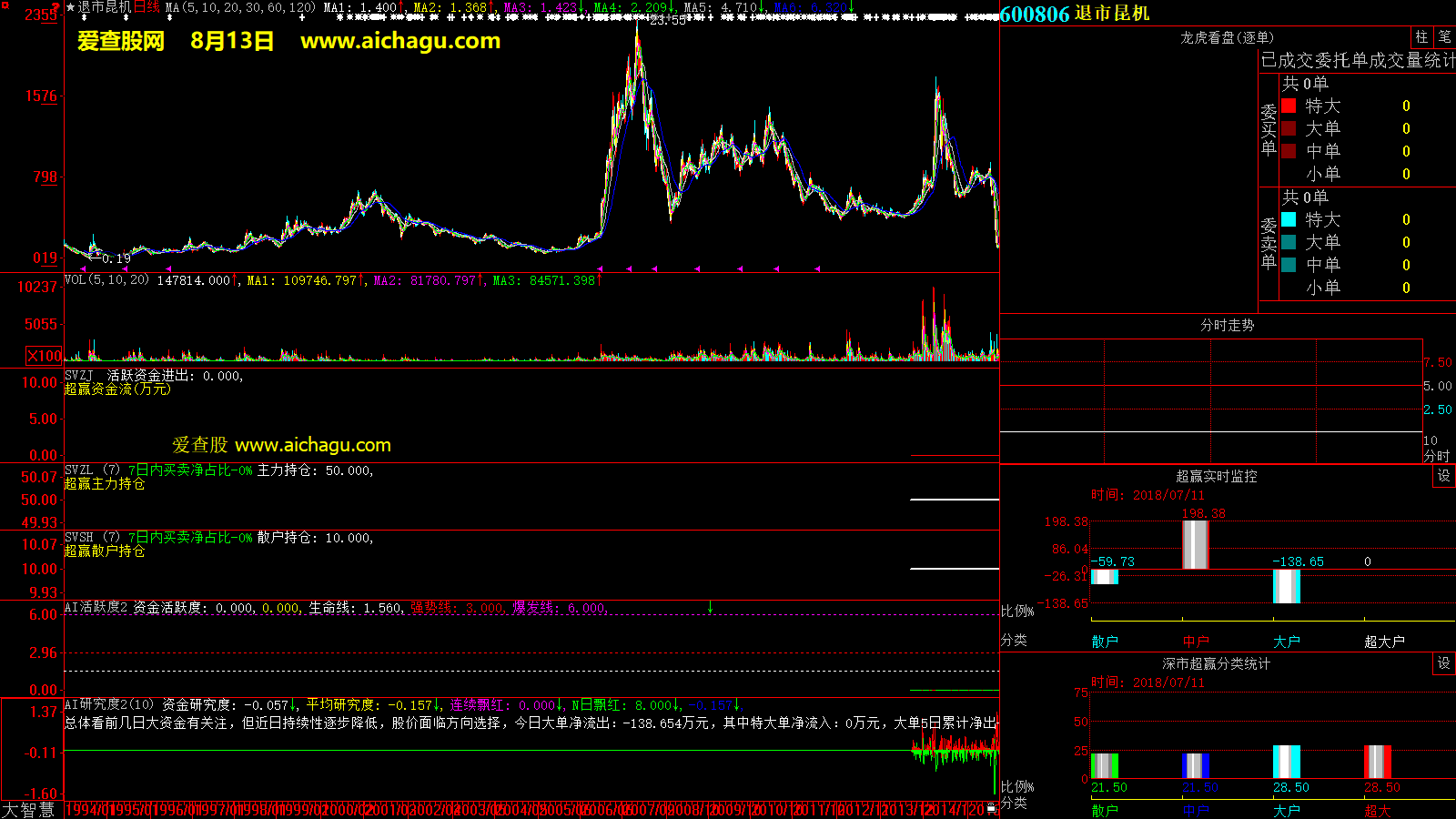 昆明机床(600806)大智慧超赢数据