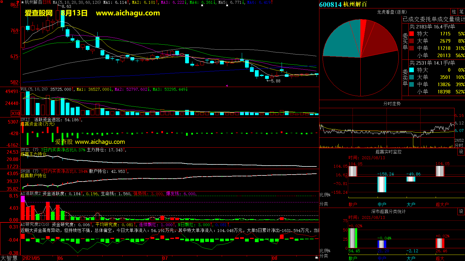 杭州解百(600814)大智慧超赢数据