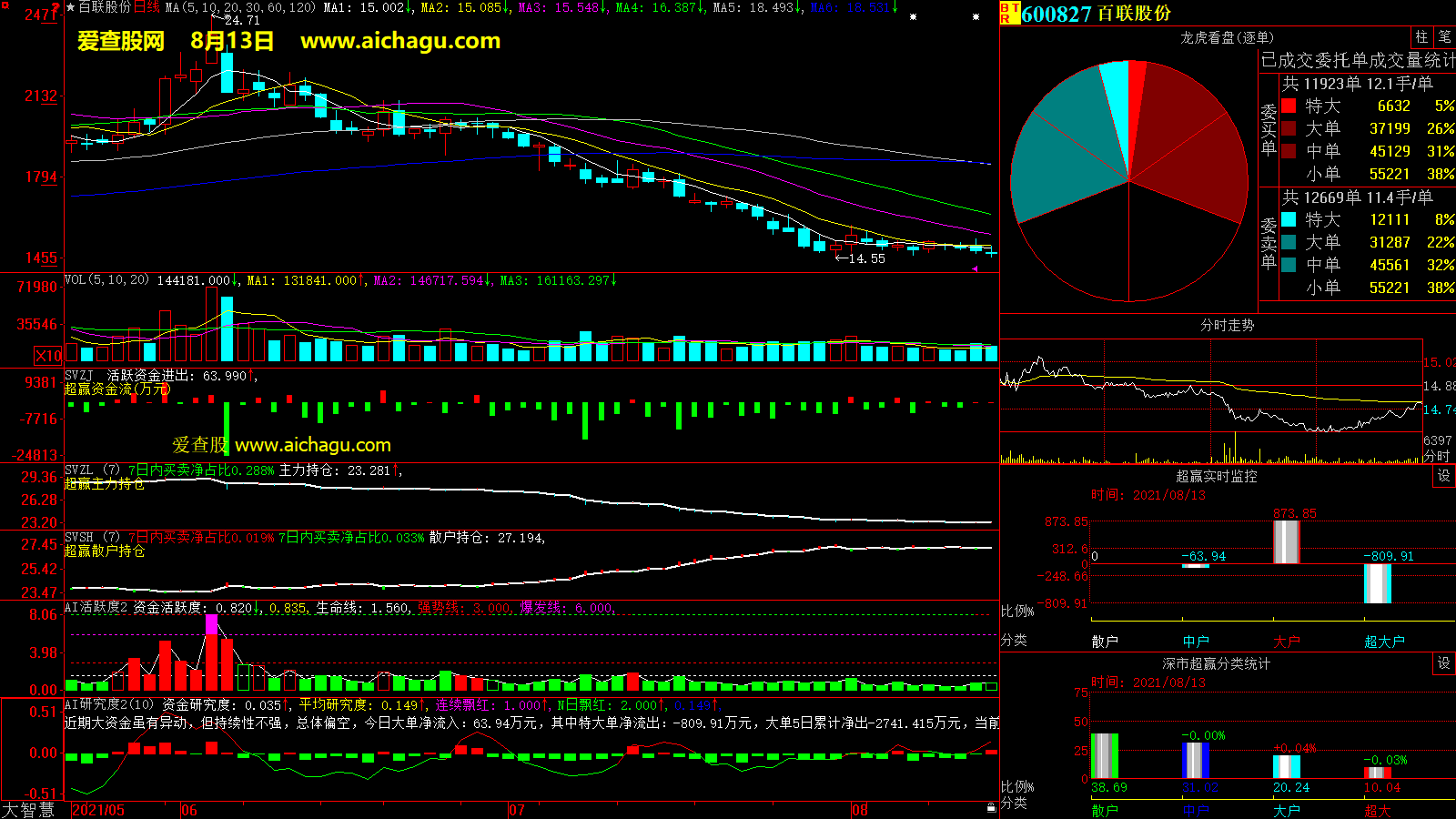 百联股份(600827)大智慧超赢数据