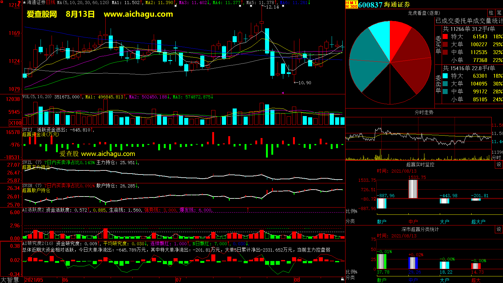 海通证券(600837)大智慧超赢数据