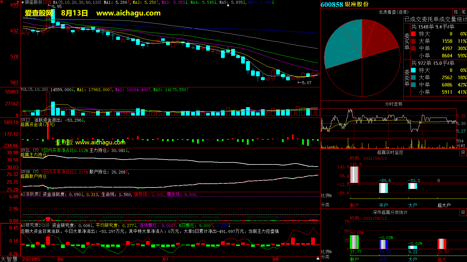银座股份(600858)大智慧超赢数据