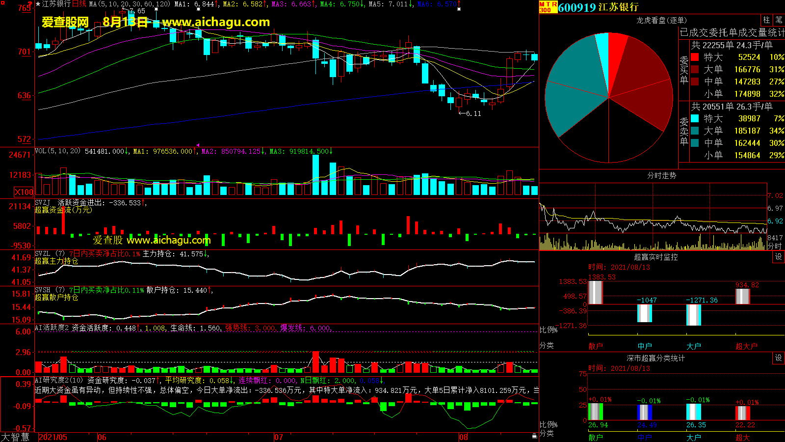 江苏银行(600919)大智慧超赢数据