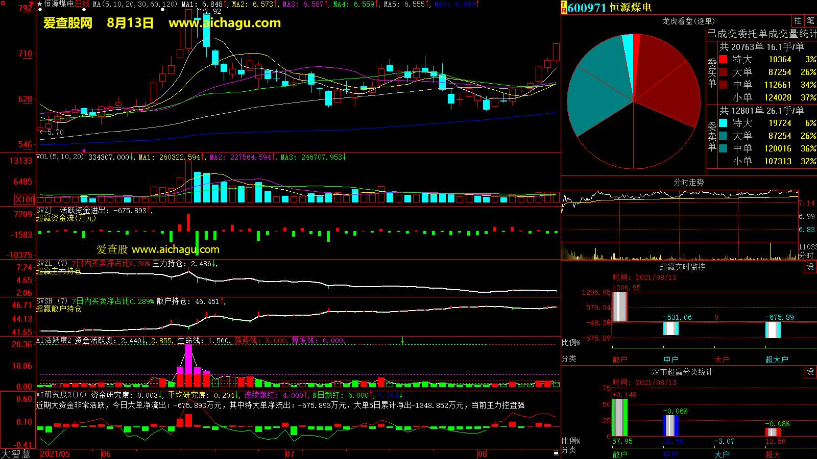 恒源煤电(600971)大智慧超赢数据