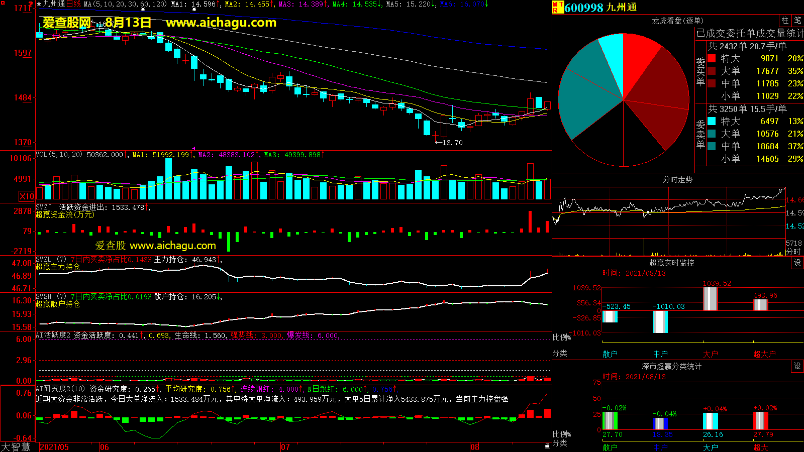 九州通(600998)大智慧超赢数据
