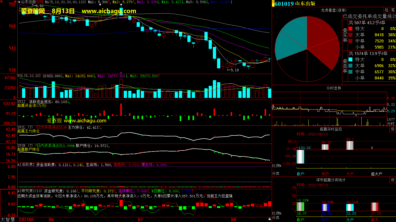山东出版(601019)大智慧超赢数据