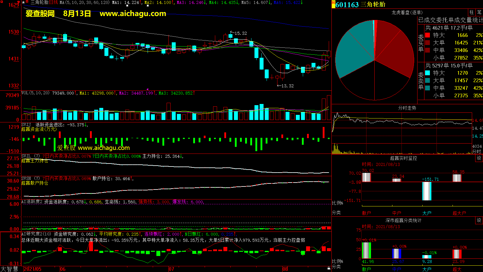 三角轮胎(601163)大智慧超赢数据