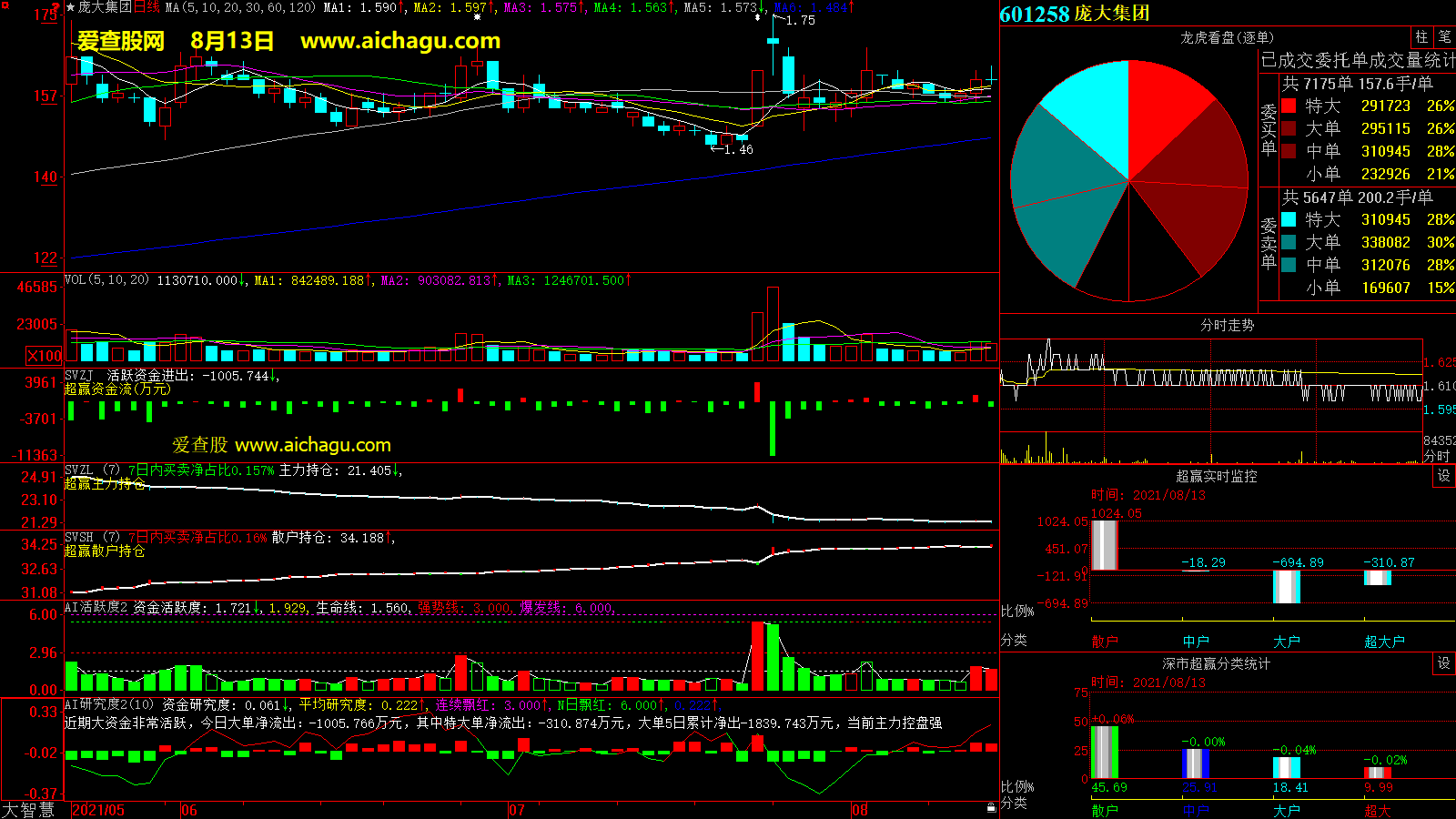 庞大集团(601258)大智慧超赢数据