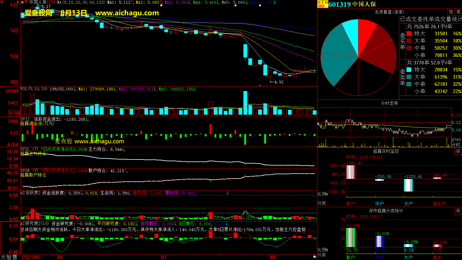 中国人保(601319)大智慧超赢数据