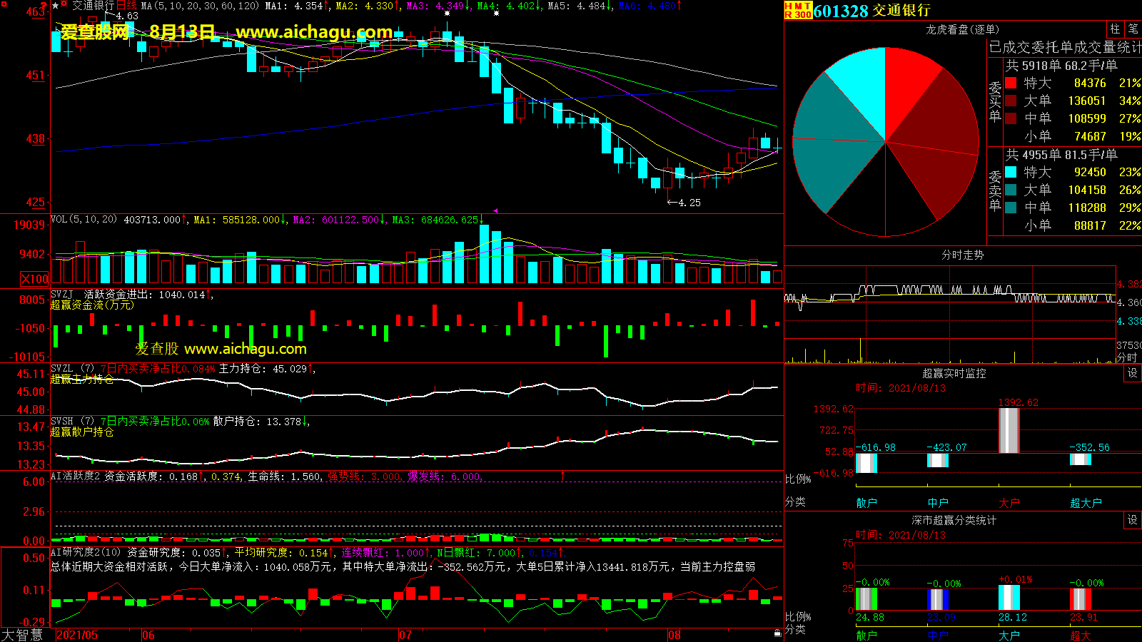 交通银行(601328)大智慧超赢数据