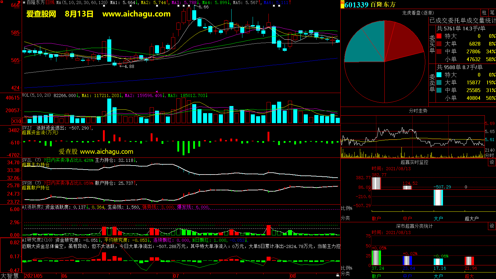 百隆东方(601339)大智慧超赢数据