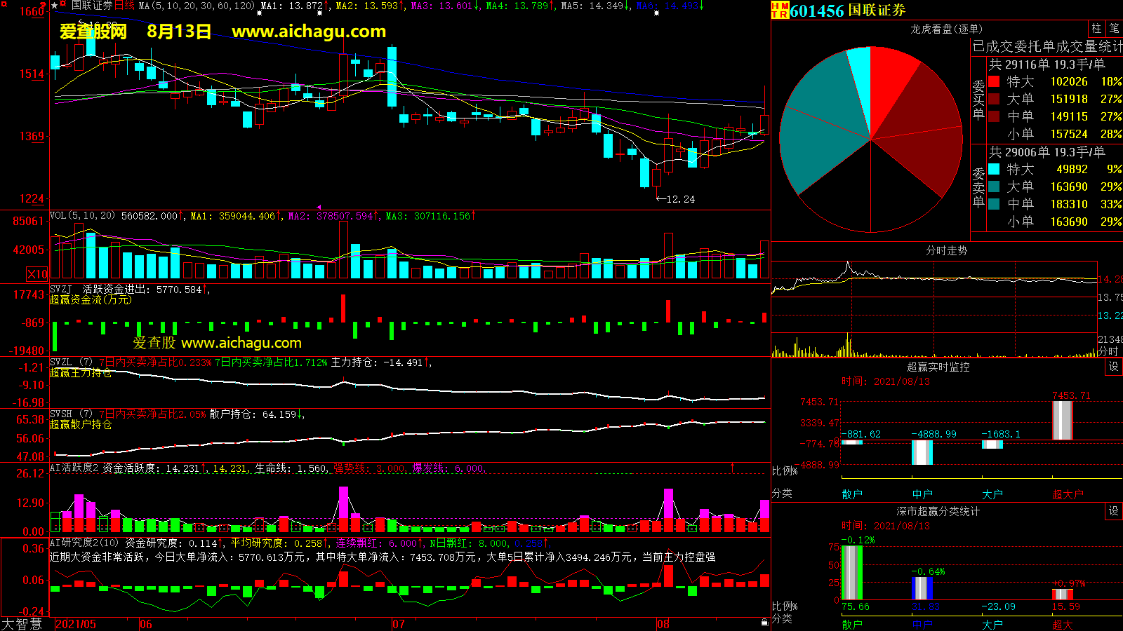 国联证券(601456)大智慧超赢数据