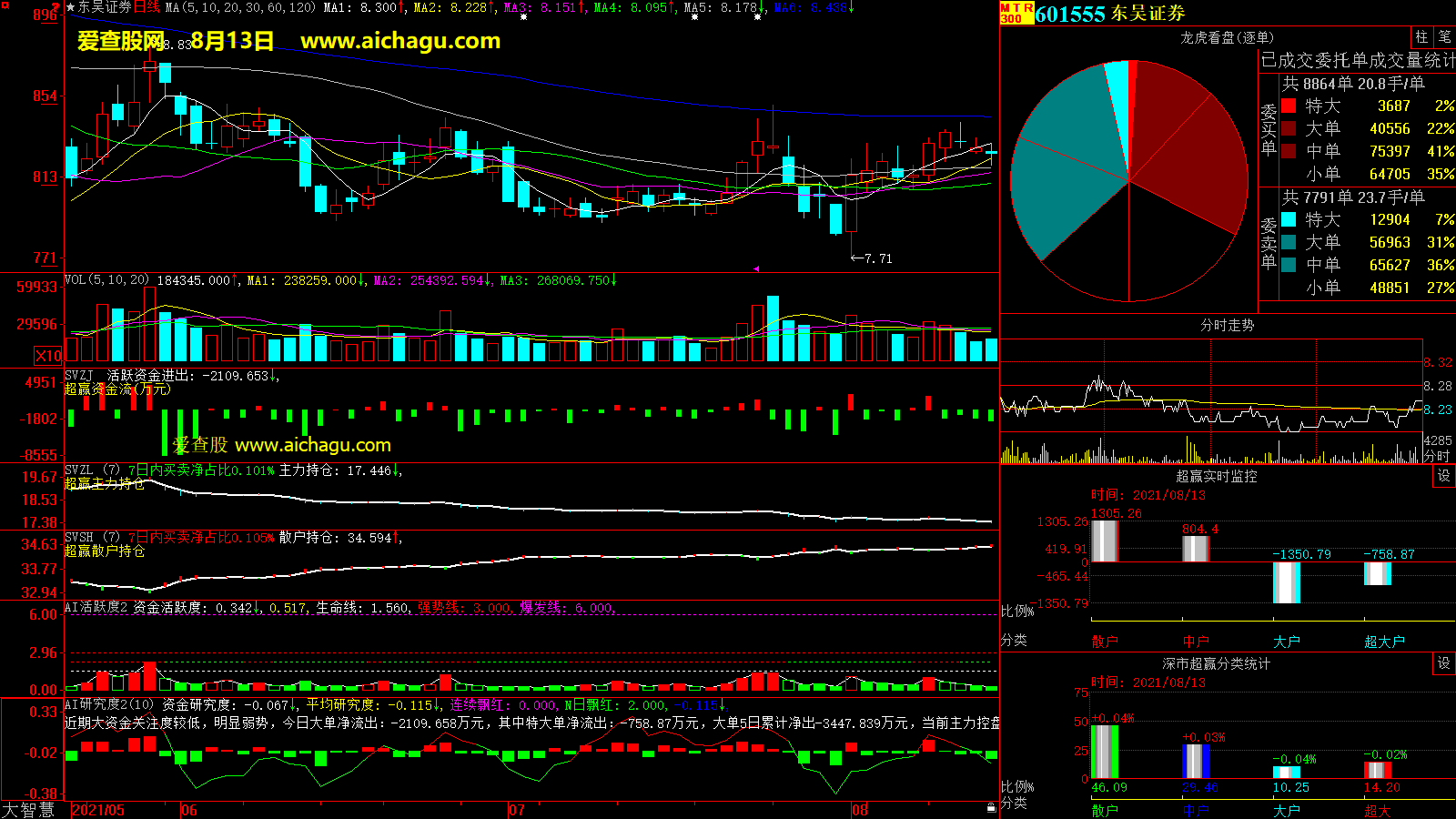 东吴证券(601555)大智慧超赢数据