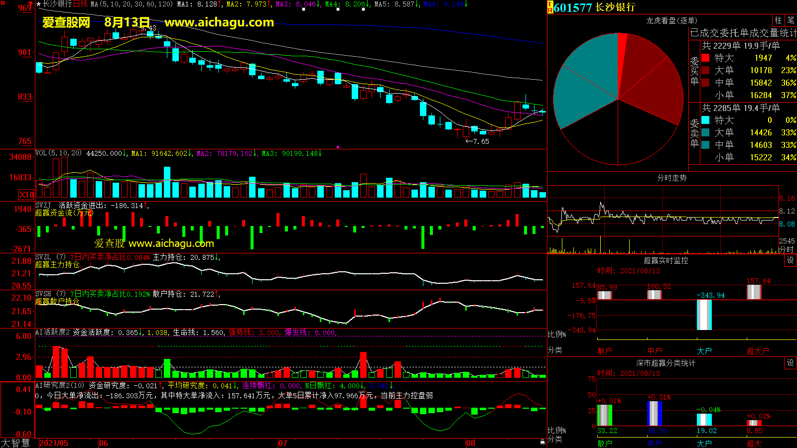 长沙银行(601577)大智慧超赢数据