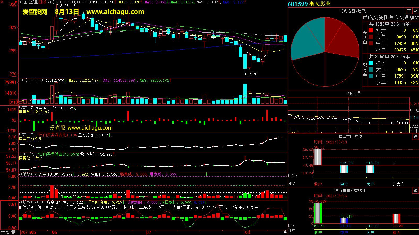 浙文影业(601599)大智慧超赢数据