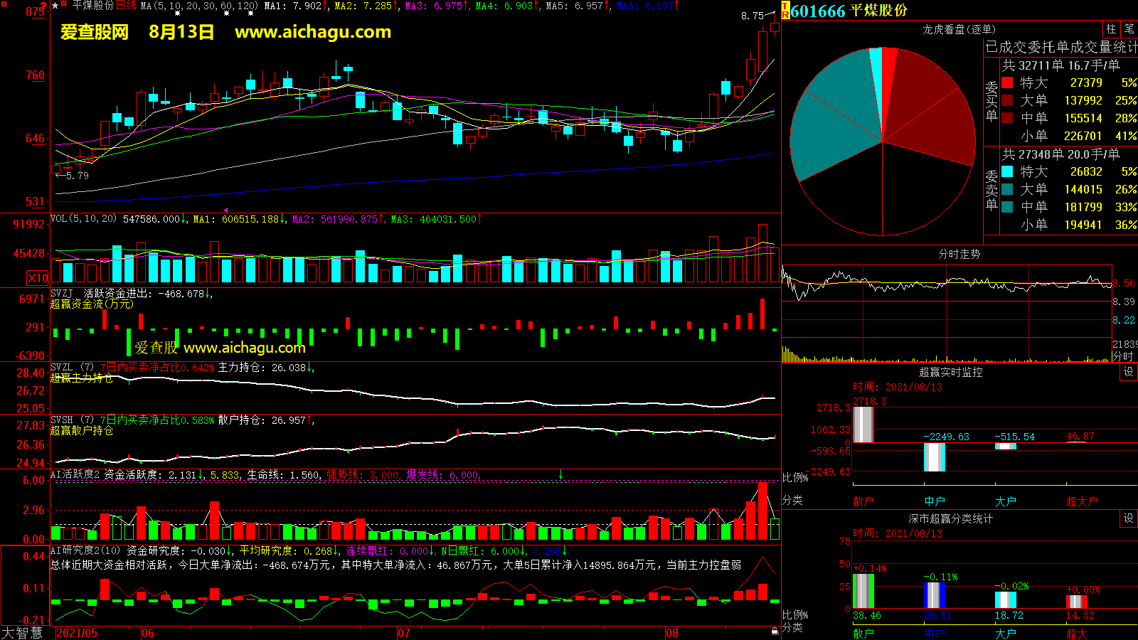 平煤股份(601666)大智慧超赢数据