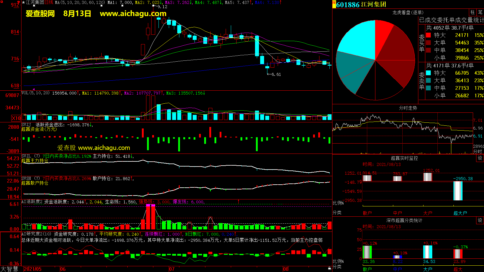 江河集团(601886)大智慧超赢数据