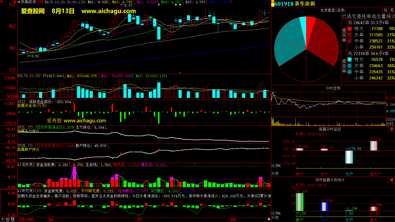 新集能源(601918)大智慧超赢数据