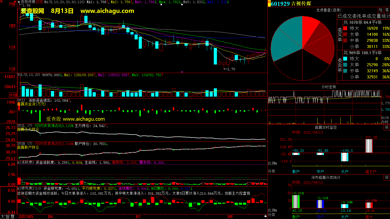 吉视传媒(601929)大智慧超赢数据