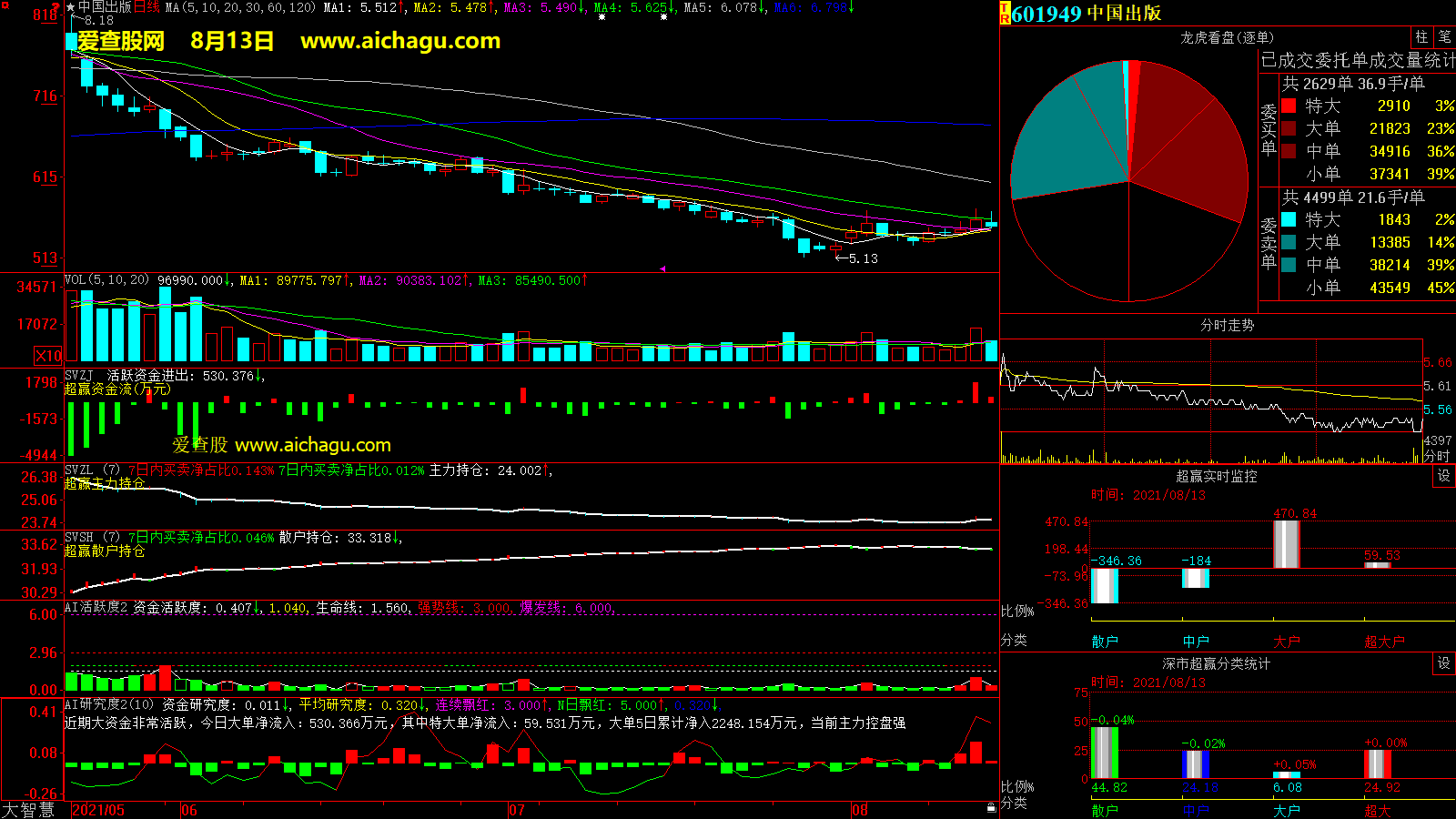 中国出版(601949)大智慧超赢数据