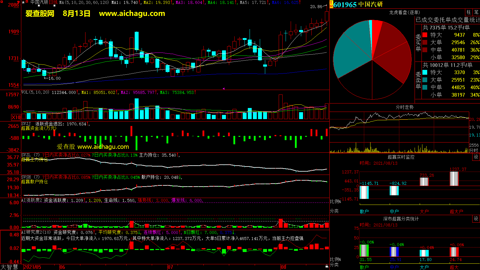 中国汽研(601965)大智慧超赢数据