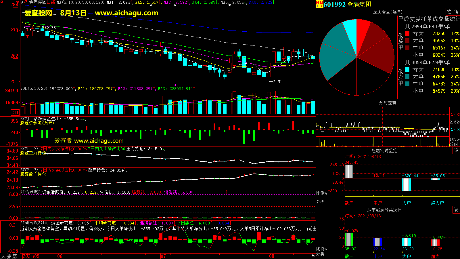 金隅集团(601992)大智慧超赢数据