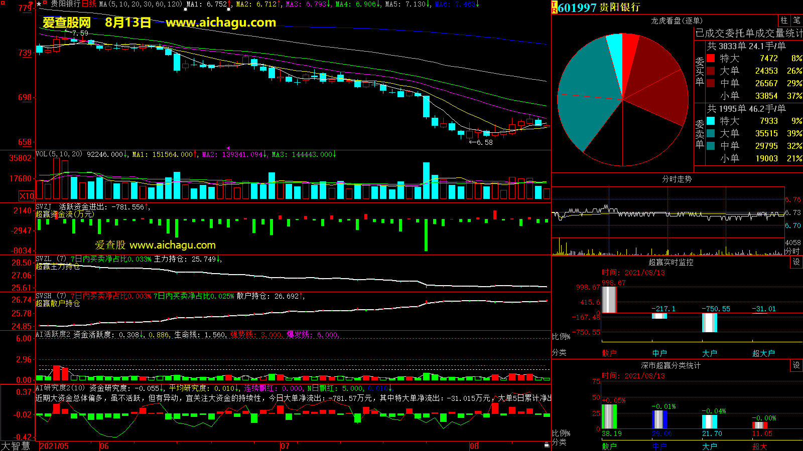 贵阳银行(601997)大智慧超赢数据