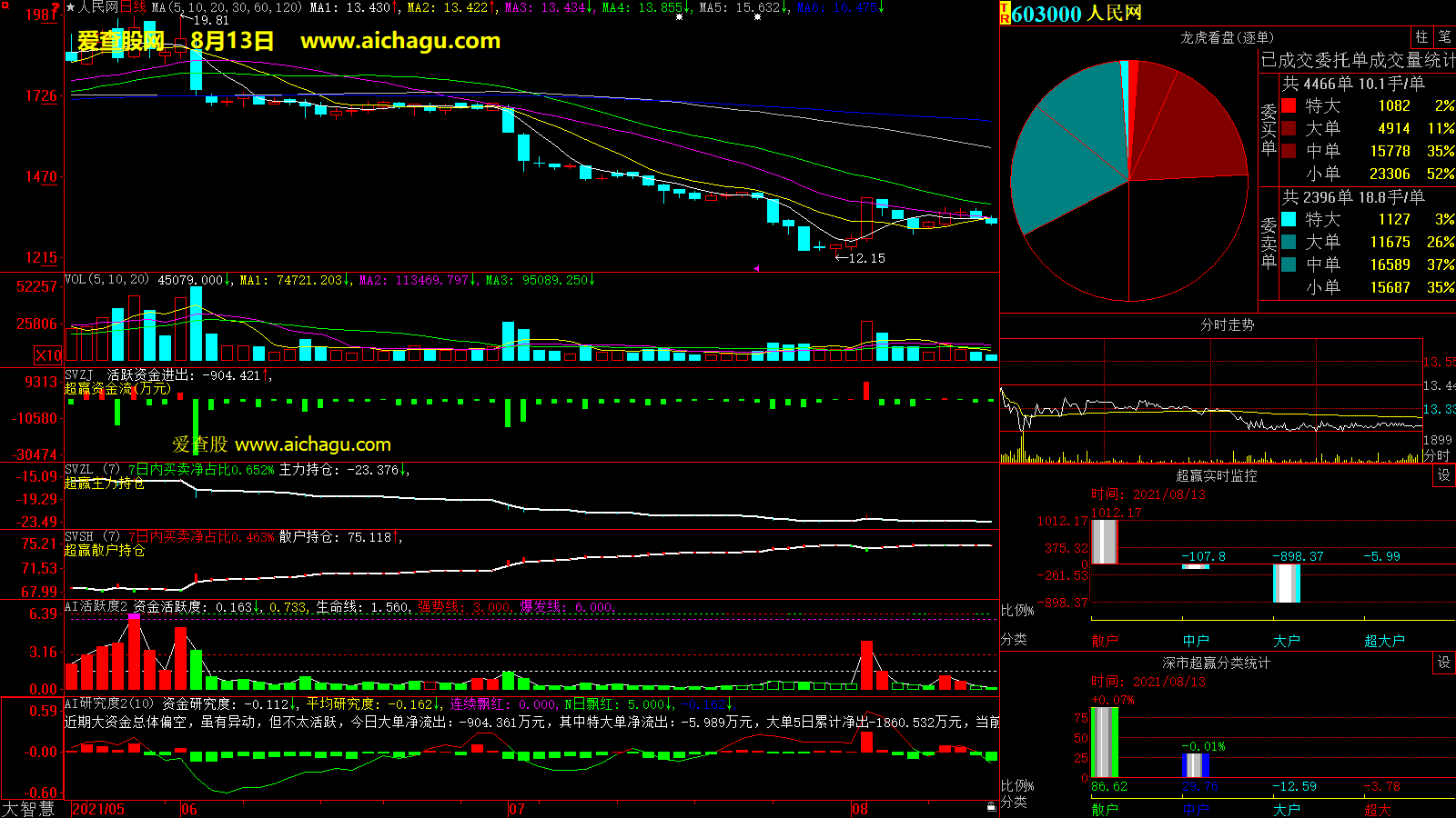 人民网(603000)大智慧超赢数据
