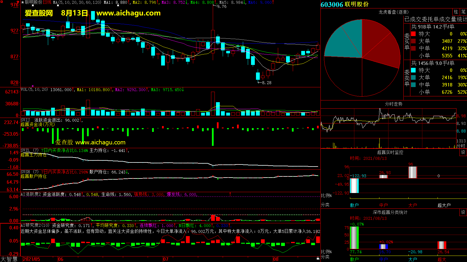联明股份(603006)大智慧超赢数据