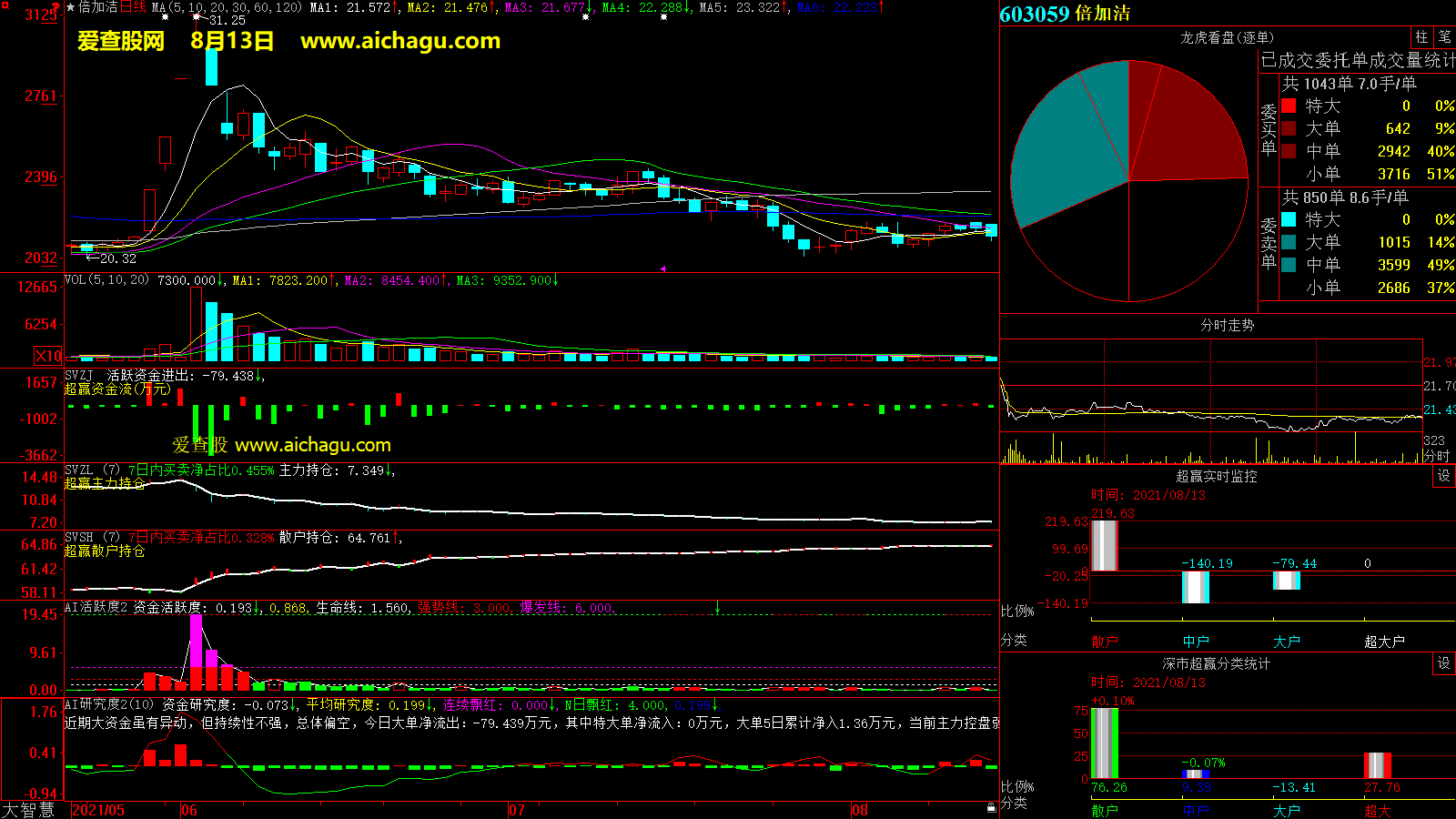 倍加洁(603059)大智慧超赢数据