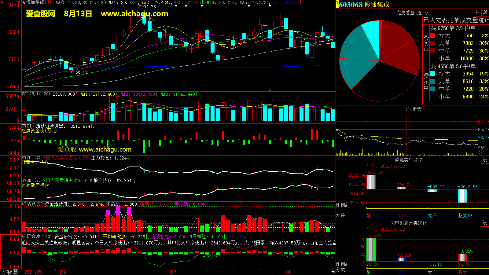 博通集成(603068)大智慧超赢数据