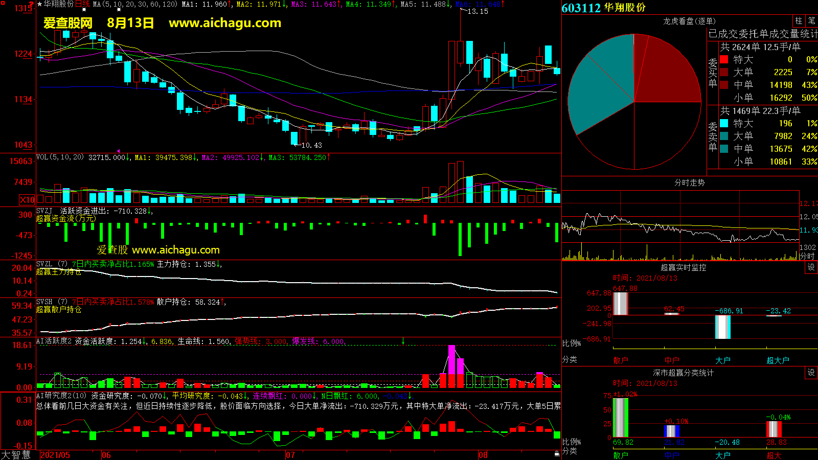 华翔股份(603112)大智慧超赢数据
