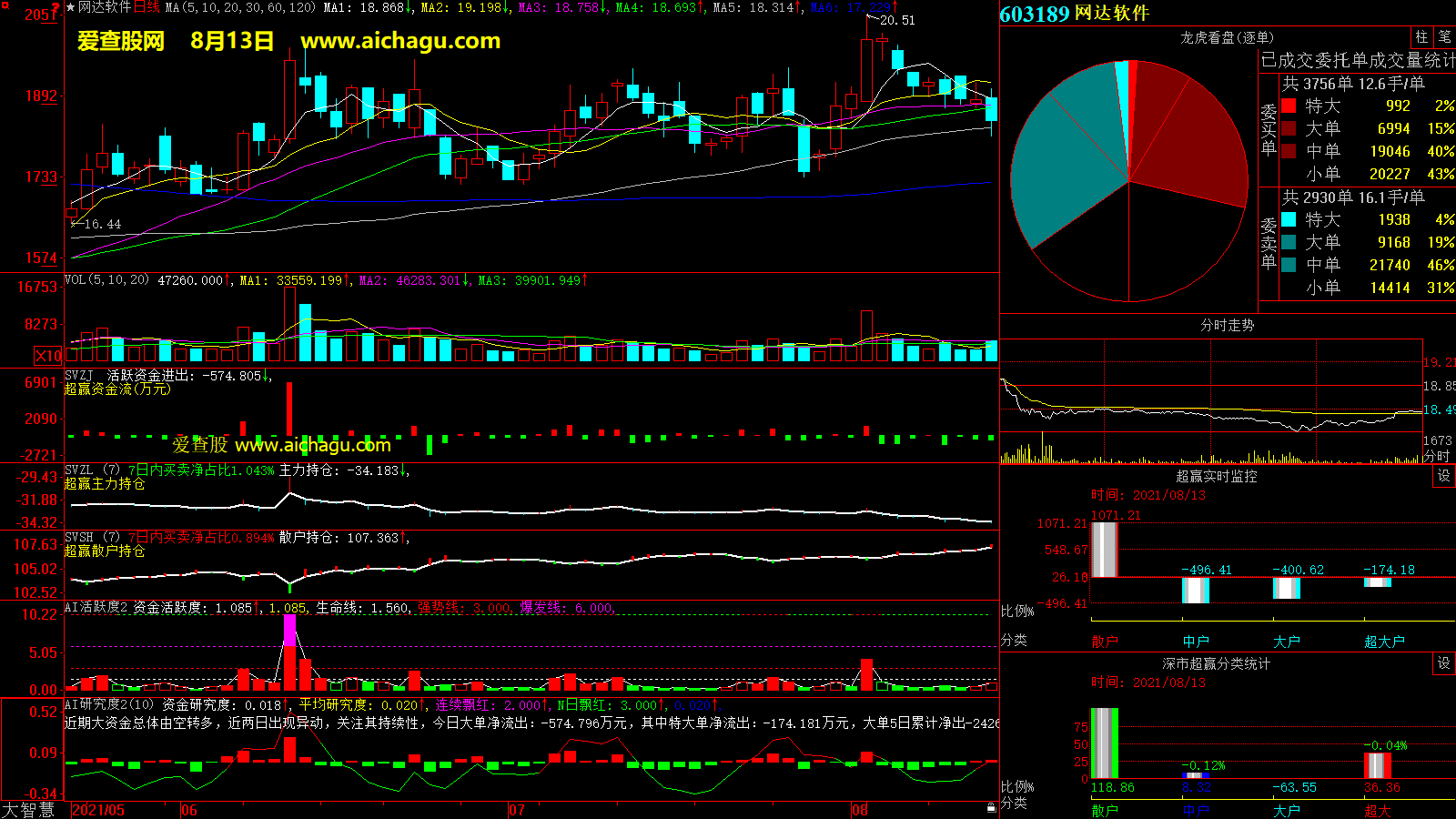 网达软件(603189)大智慧超赢数据