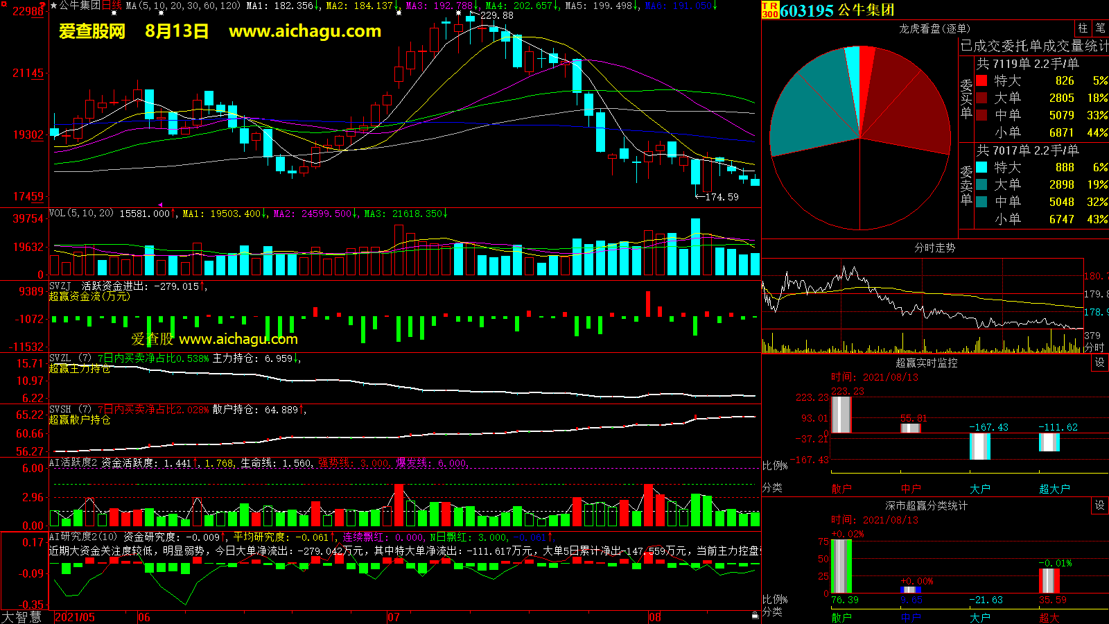 公牛集团(603195)大智慧超赢数据