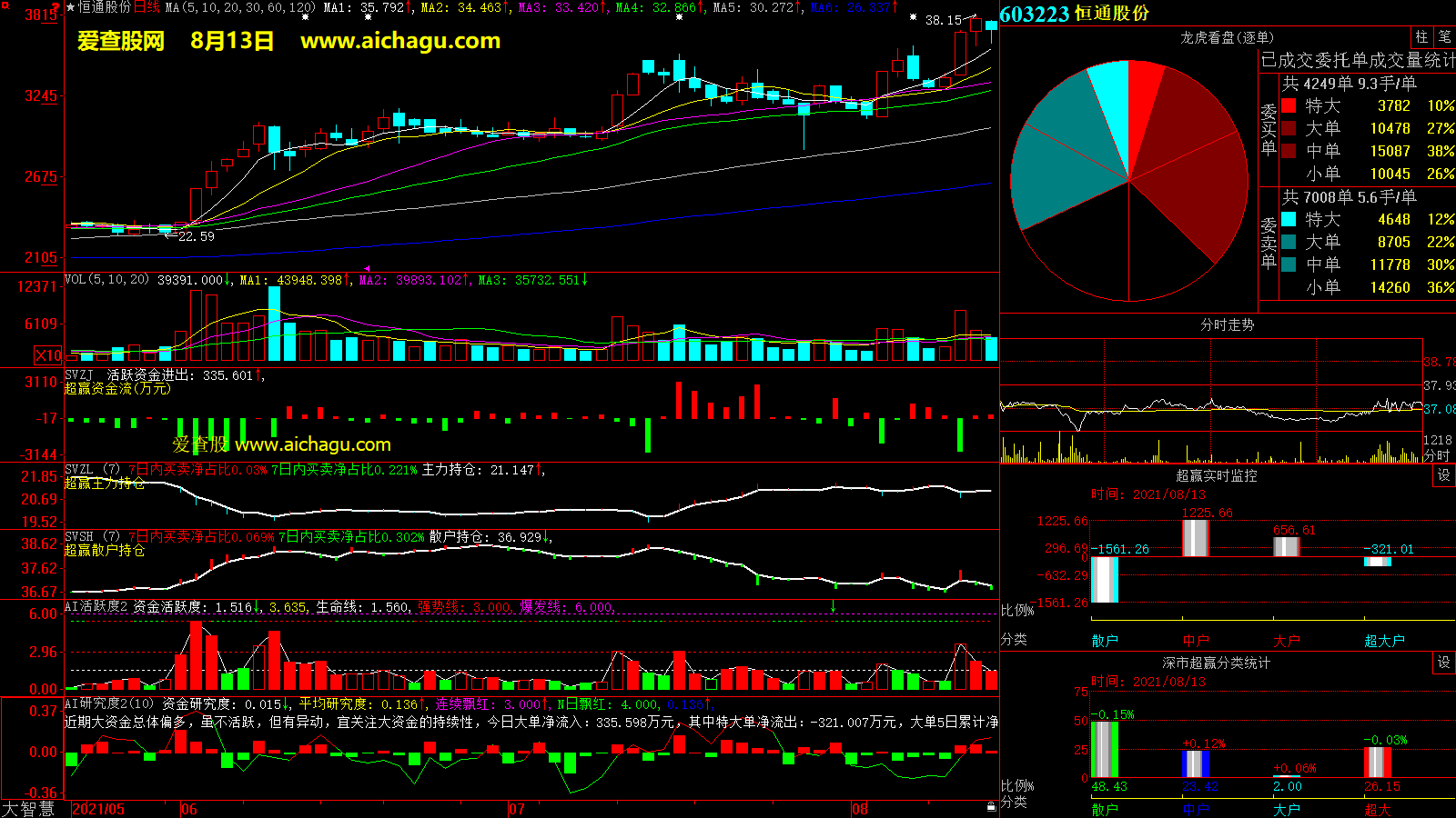 恒通股份(603223)大智慧超赢数据