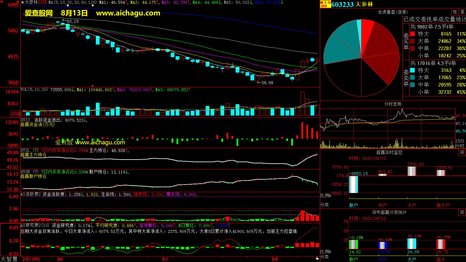 大参林(603233)大智慧超赢数据