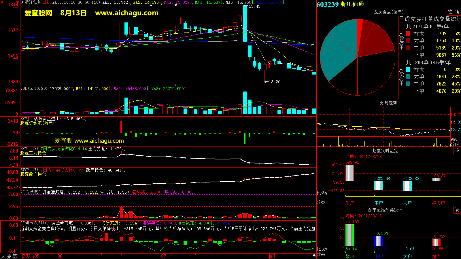 浙江仙通(603239)大智慧超赢数据