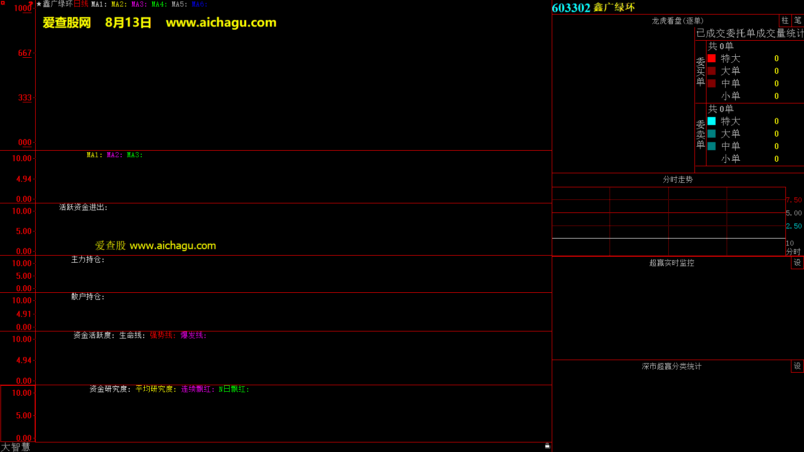 鑫广绿环(603302)大智慧超赢数据