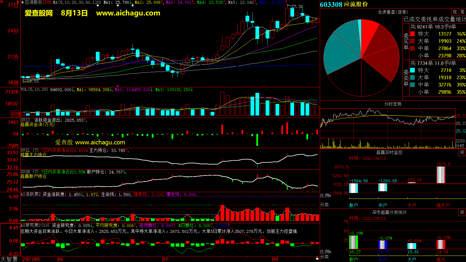 应流股份(603308)大智慧超赢数据