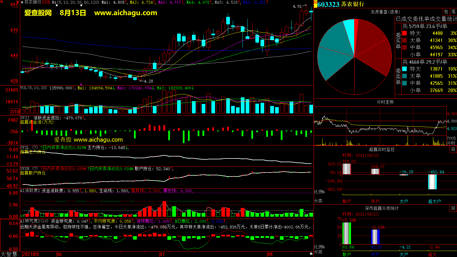 苏农银行(603323)大智慧超赢数据